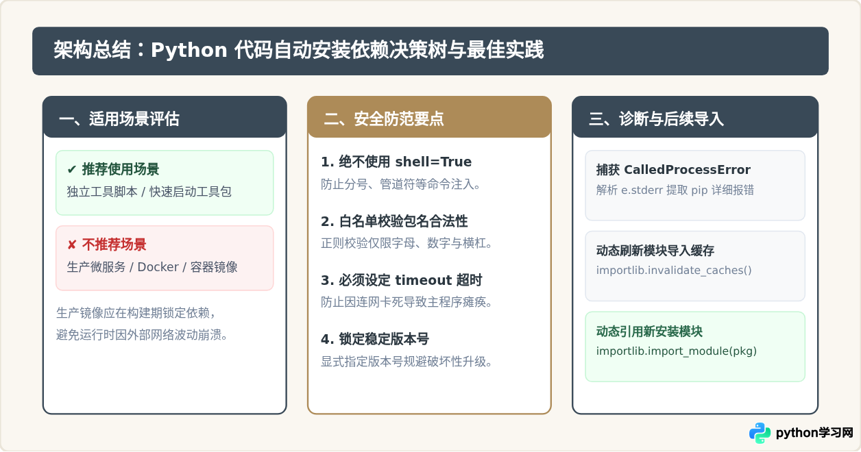 Python怎么用subprocess代码自动执行pip安装包