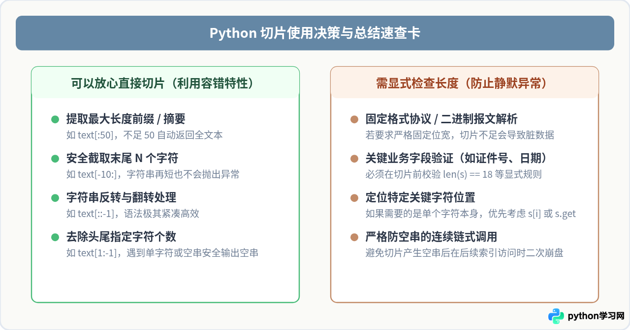Python字符串切片索引越界会报错吗
