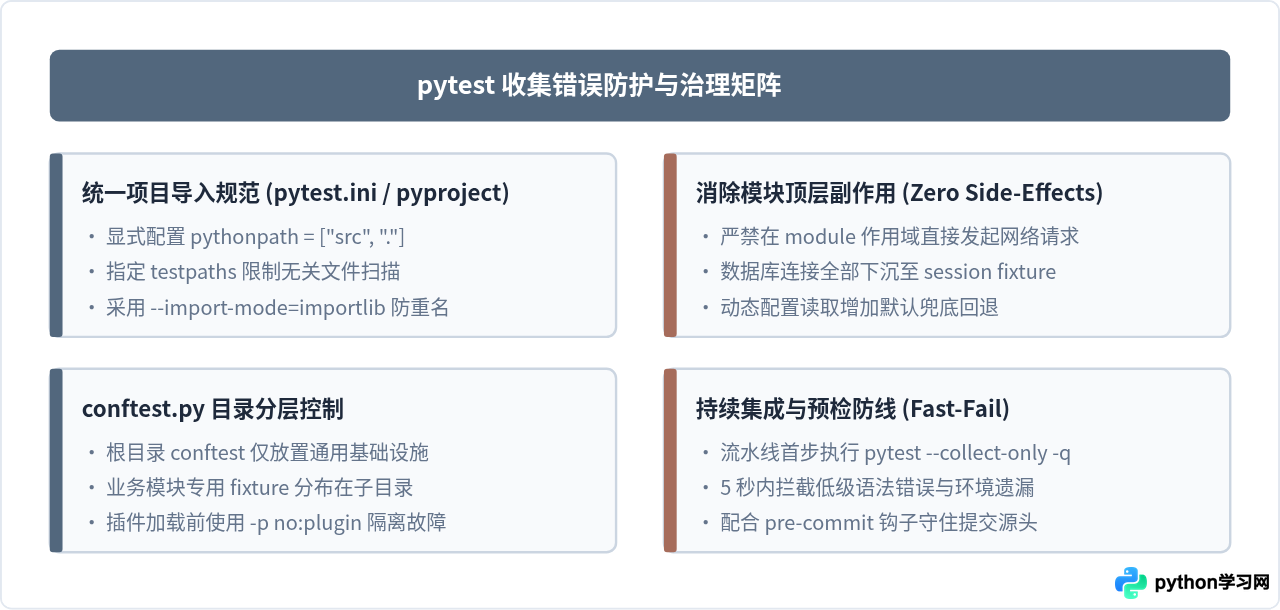 pytest常见收集错误(Collection Errors)排查与pdb调试技巧