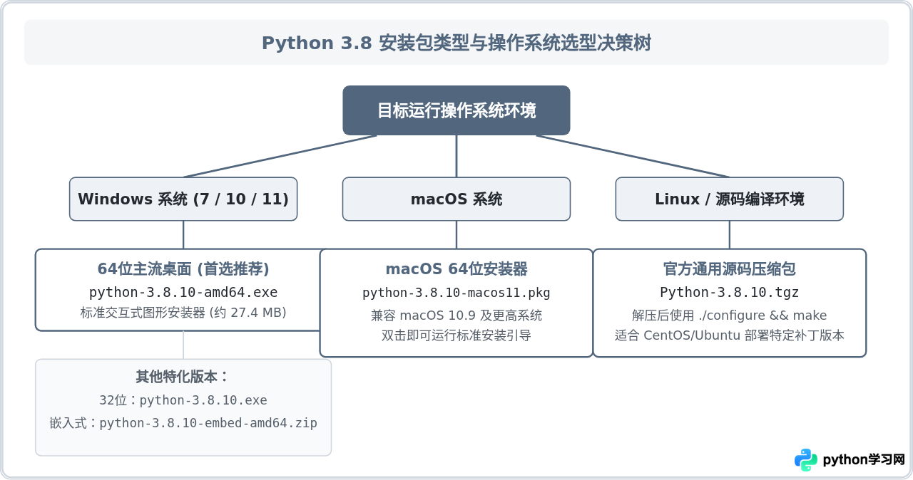 国内镜像源快速下载Python 3.8安装包的方法