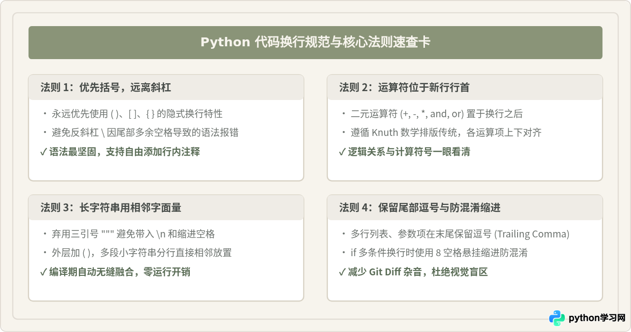 Python代码太长怎么换行