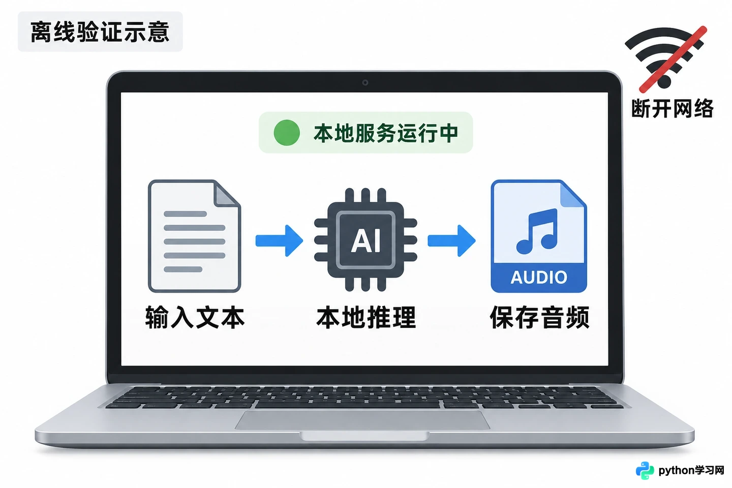 Windows离线AI配音指南:sherpa-onnx与GPT-SoVITS本地部署实战