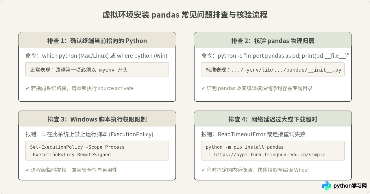 怎么在Python虚拟环境中独立安装pandas