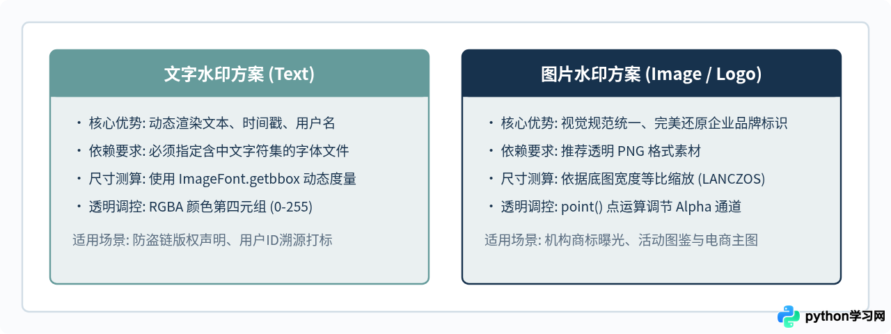 Python批量给图片添加文字或图片水印脚本