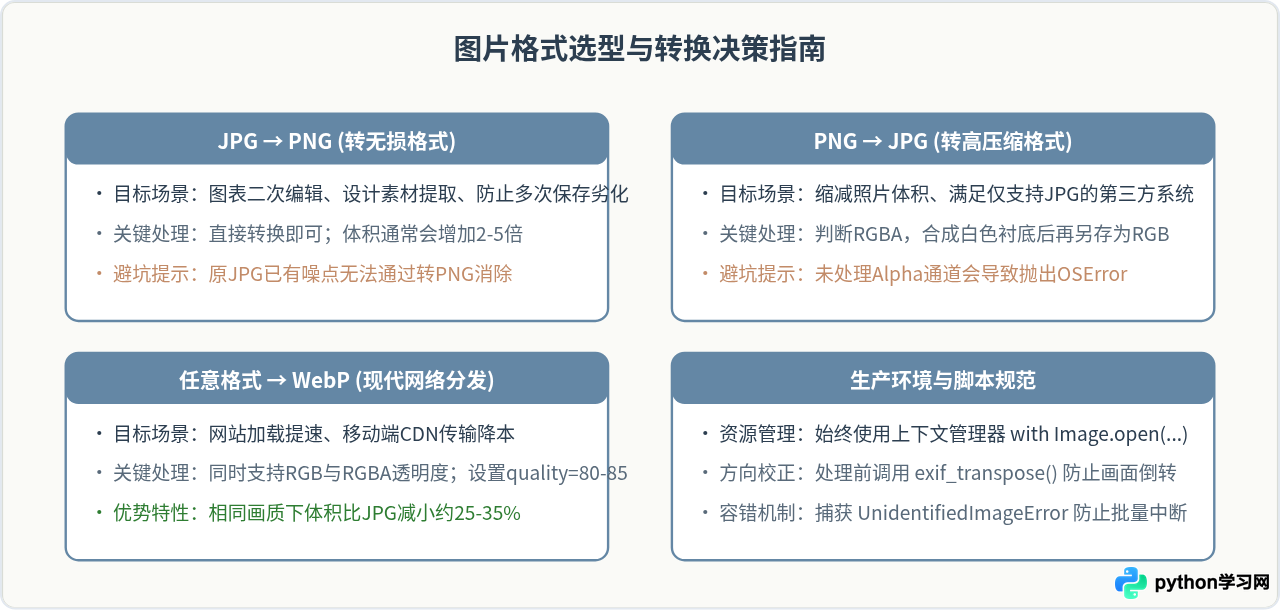 Python实现JPG转PNG等图片格式转换的方法