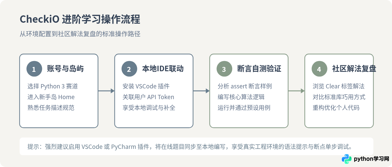 除了CodeCombat，还有哪些好玩的Python编程游戏网站？