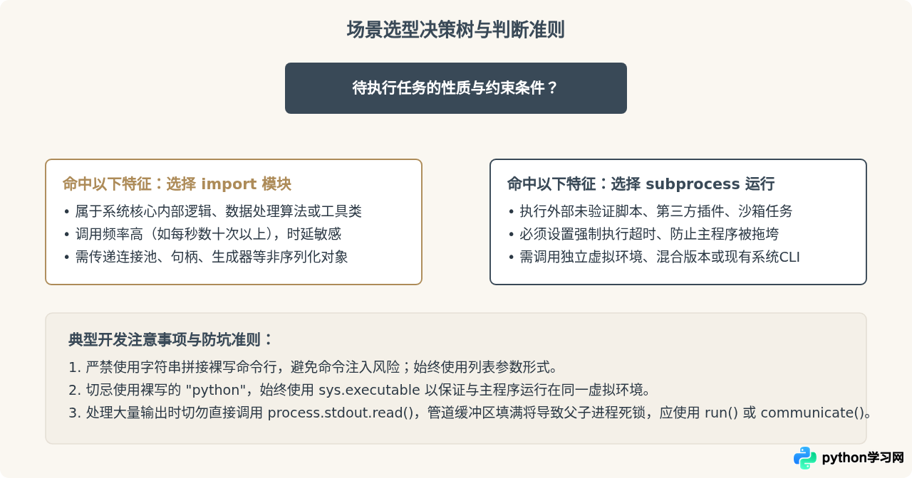 Python中import模块与subprocess调用脚本的区别