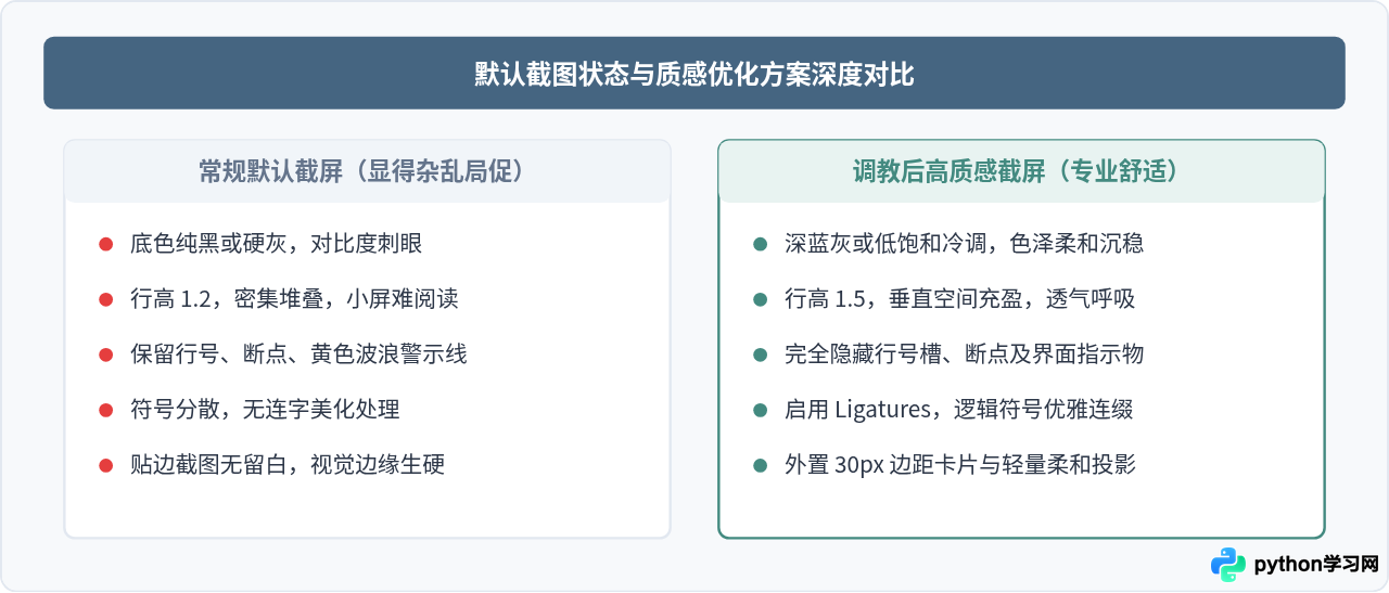 怎么调整PyCharm主题让代码截图更具质感