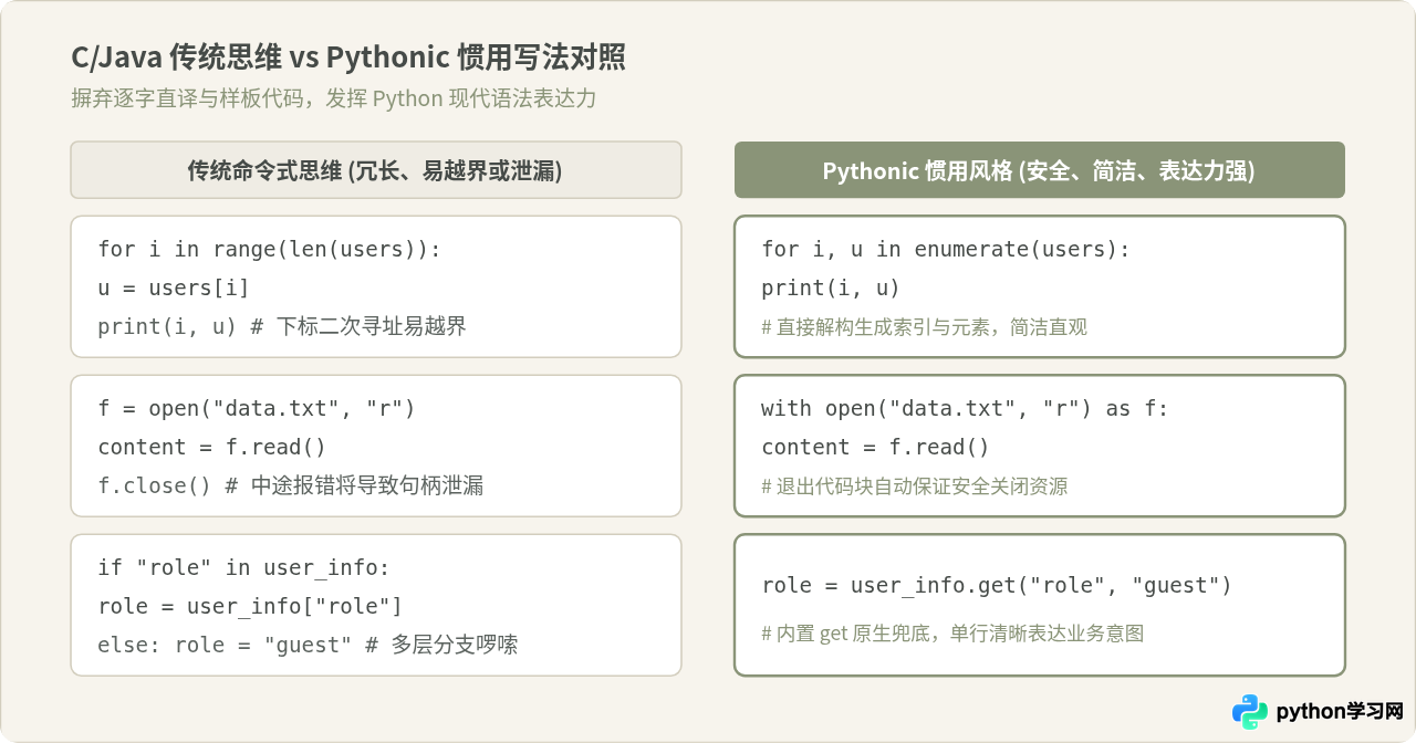 学Python 3常见的5个误区及避坑指南