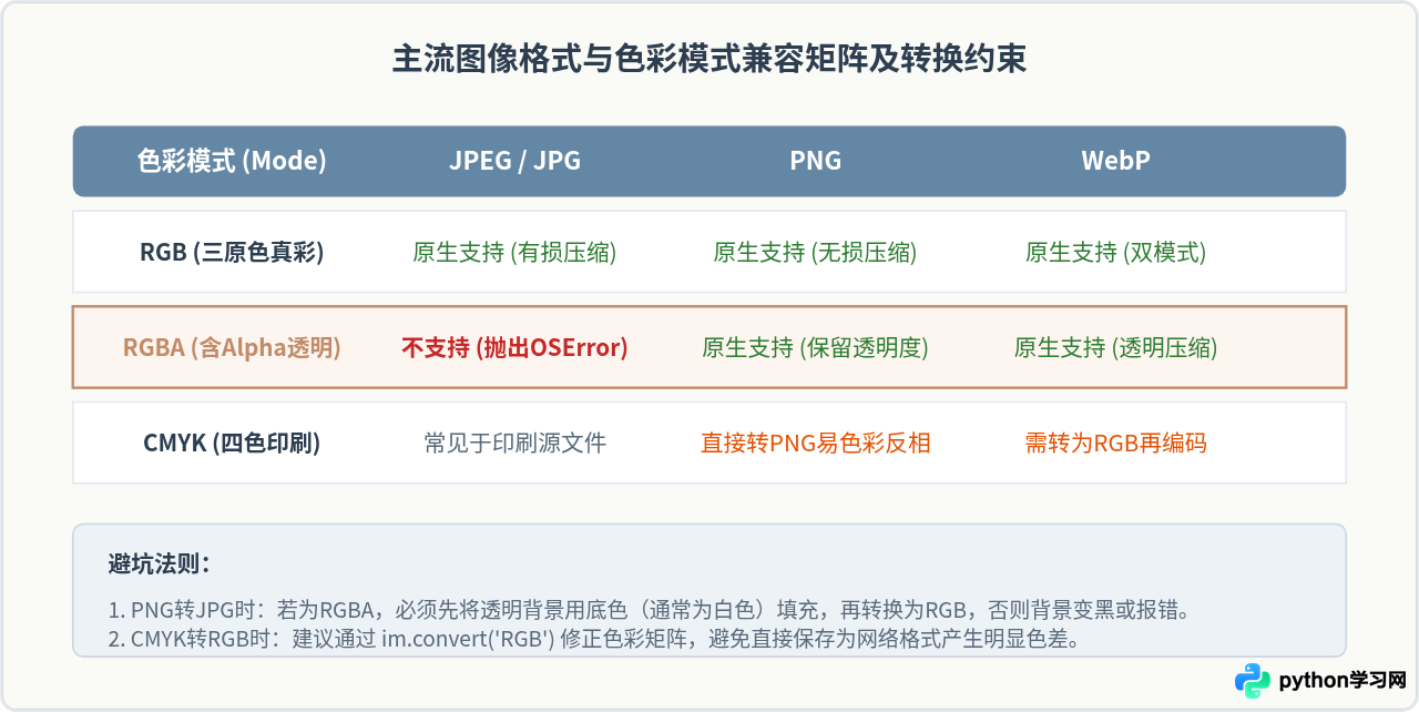 Python实现JPG转PNG等图片格式转换的方法