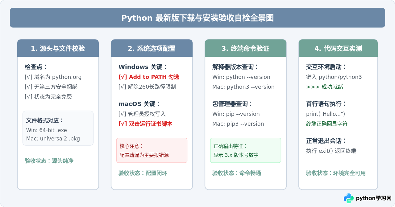 Windows和Mac系统怎么免费下载并安装Python最新版