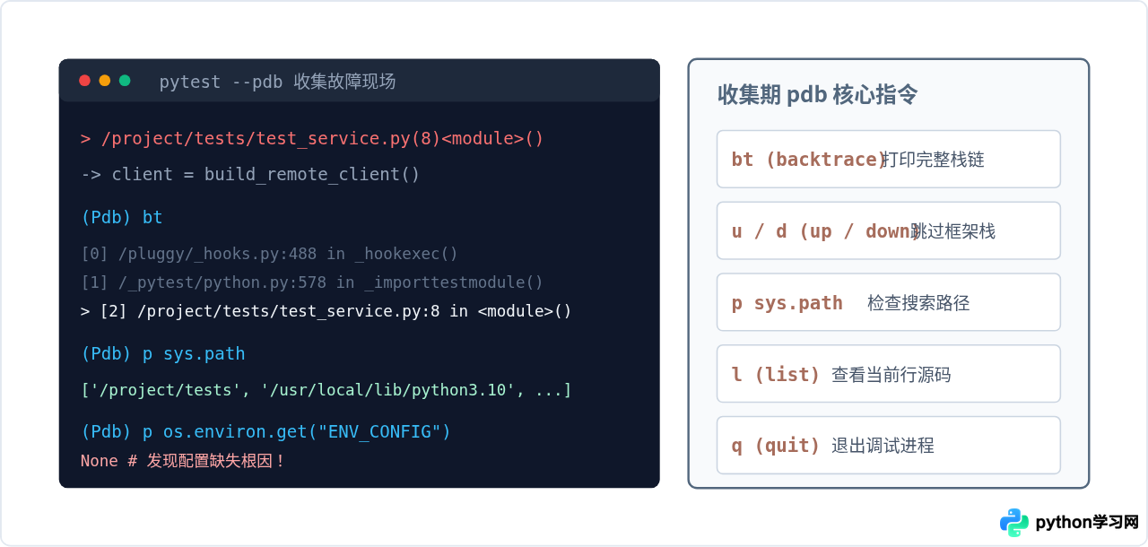 pytest常见收集错误(Collection Errors)排查与pdb调试技巧