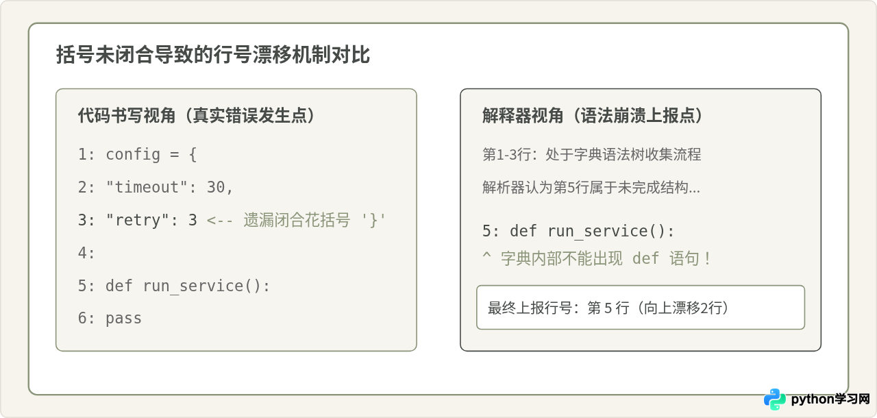 怎么快速定位Python代码中的语法错误行号