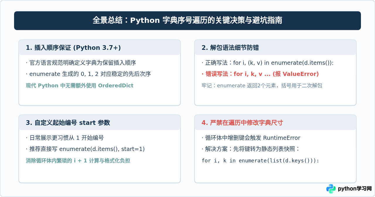 Python遍历字典时怎么同时获取索引序号