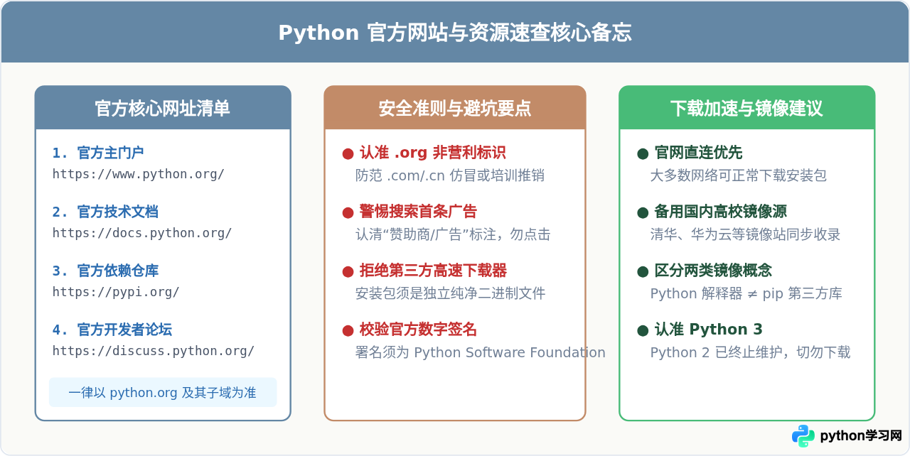 Python官方网站地址是什么
