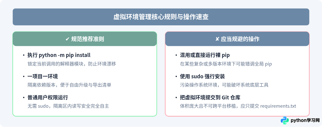 Python虚拟环境中安装第三方库的正确指令与隔离优势