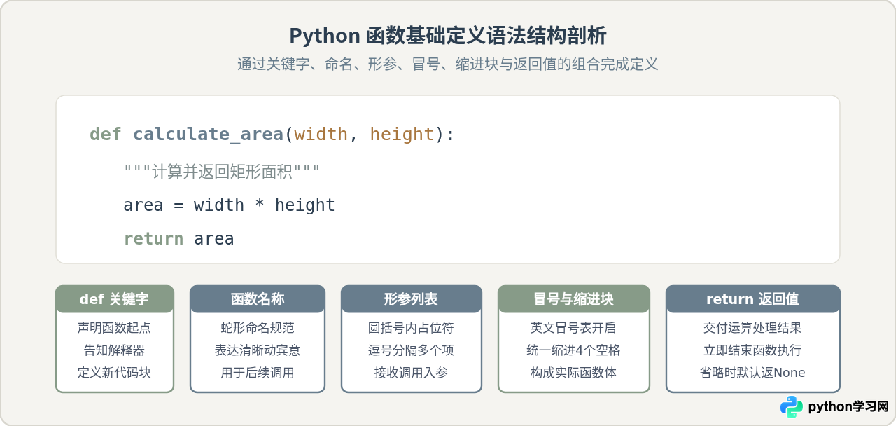 Python函数定义与调用基础教程