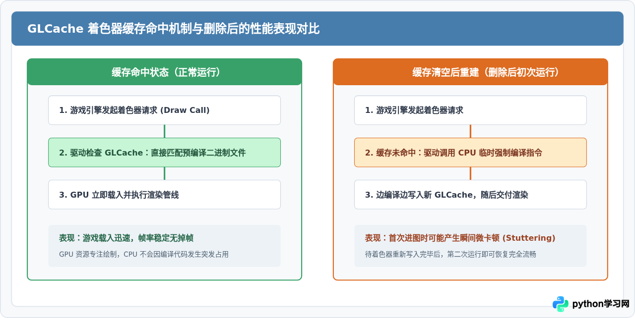 AppData下的NVIDIA文件夹可以删除吗？详解GLCache等子目录作用与风险