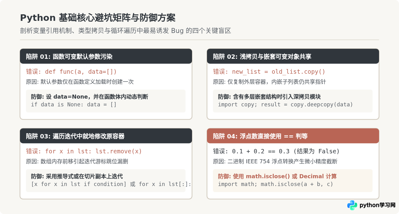 Python基础语法核心知识点梳理：变量、数据类型与控制流