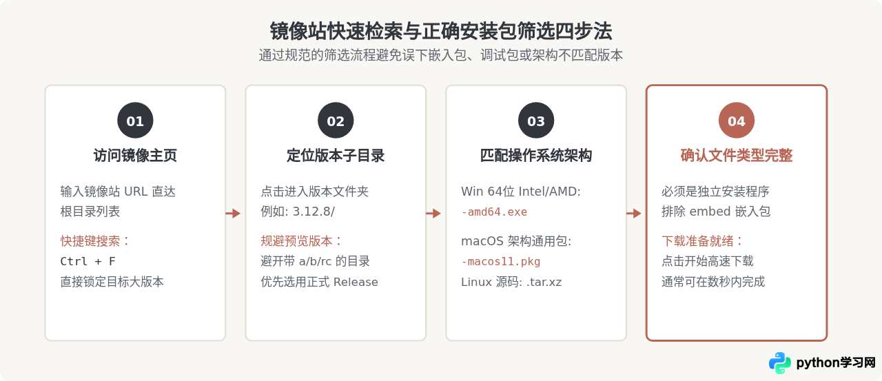 Python安装包国内镜像下载地址汇总