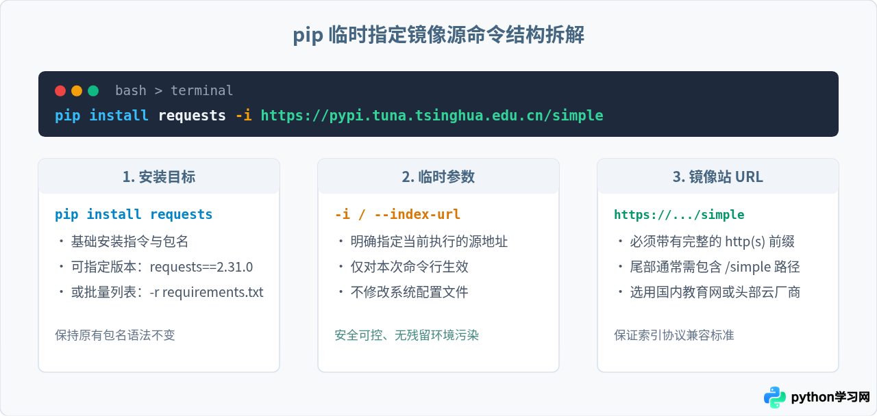 pip install超时？Python临时指定镜像源的命令示例