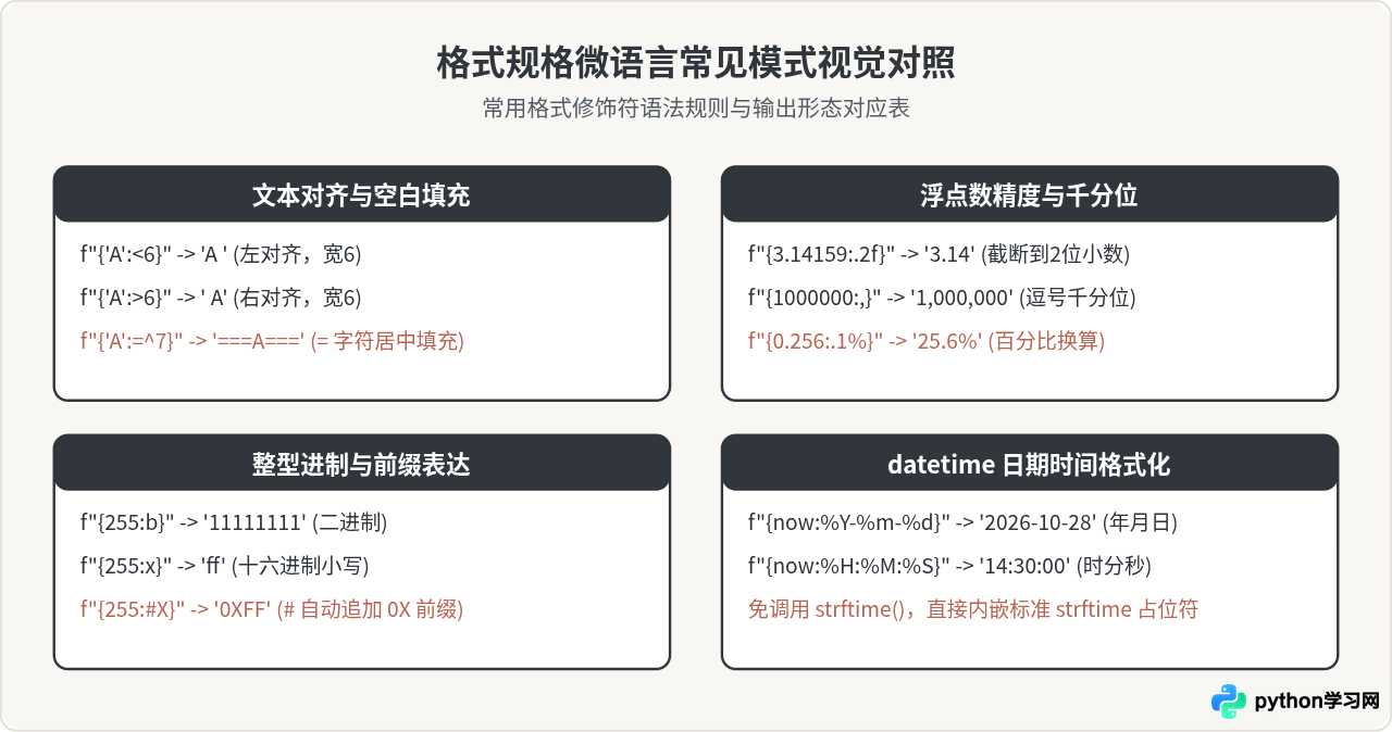 Python f-string格式化完全指南：语法、表达式与调试技巧