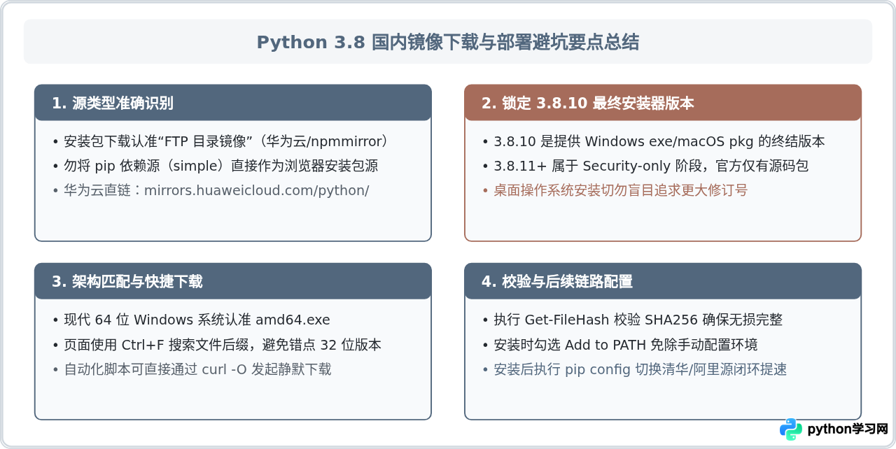 国内镜像源快速下载Python 3.8安装包的方法