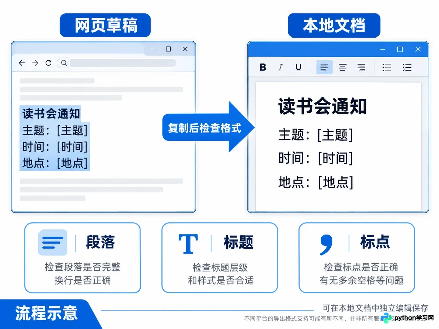 AI写作网页版免费模式解析:完全免费与限时试用的核心区别