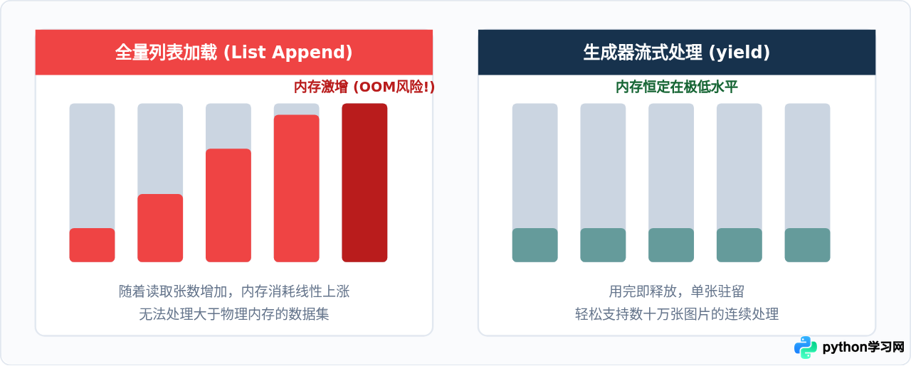 Python怎么批量读取文件夹内的所有图片