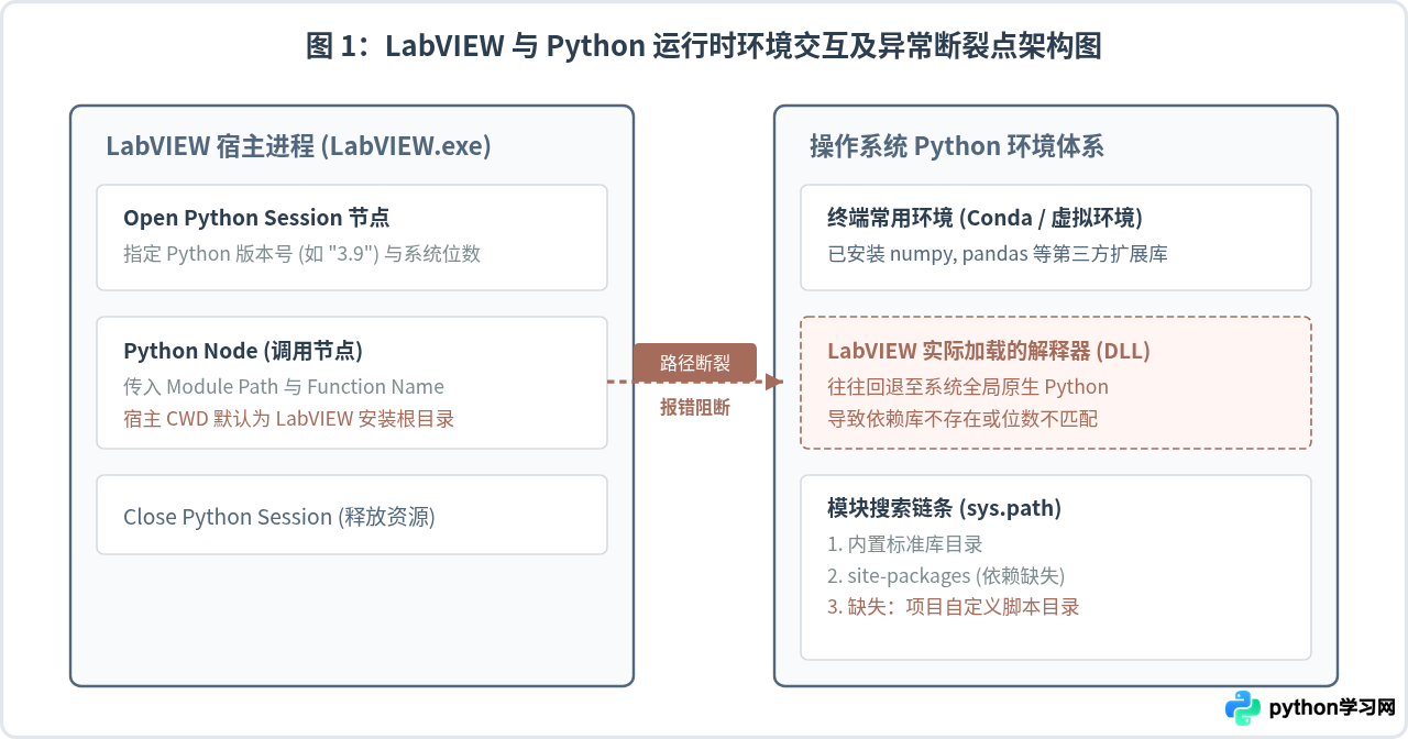 解决LabVIEW调用Python报错&ldquo;ModuleNotFoundError&rdquo;的方法