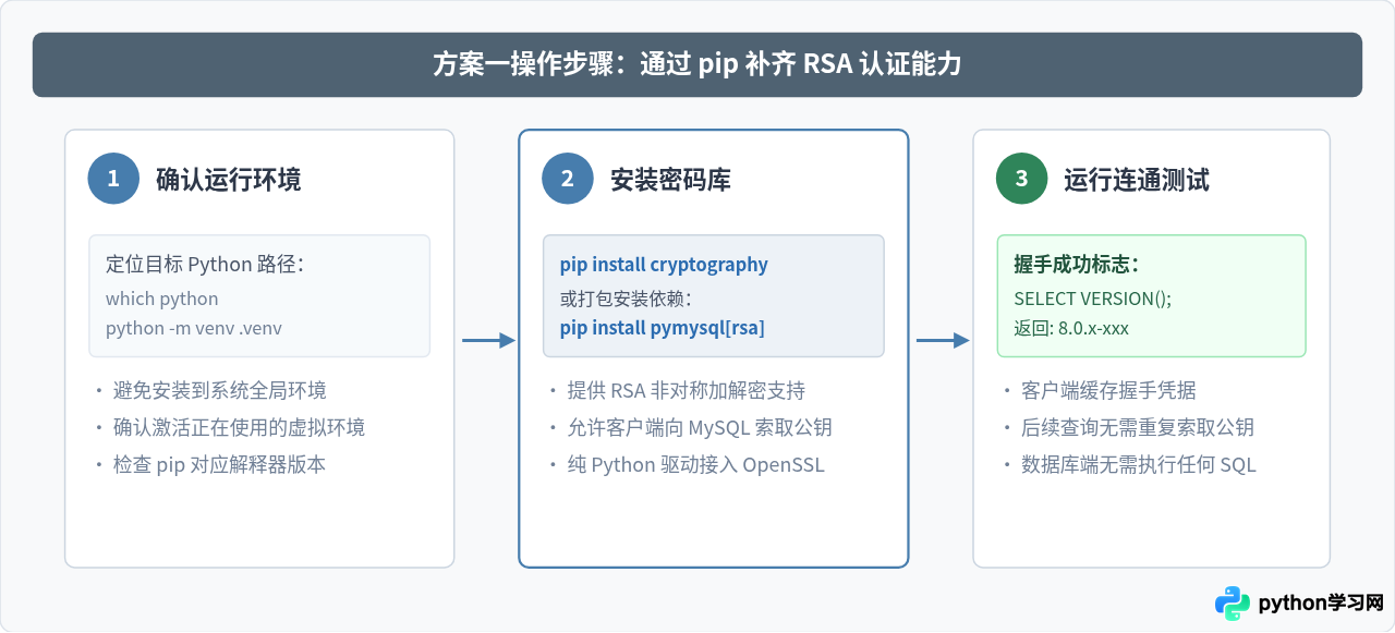 解决Python连接MySQL报错：Authentication plugin 'caching_sha2_password'