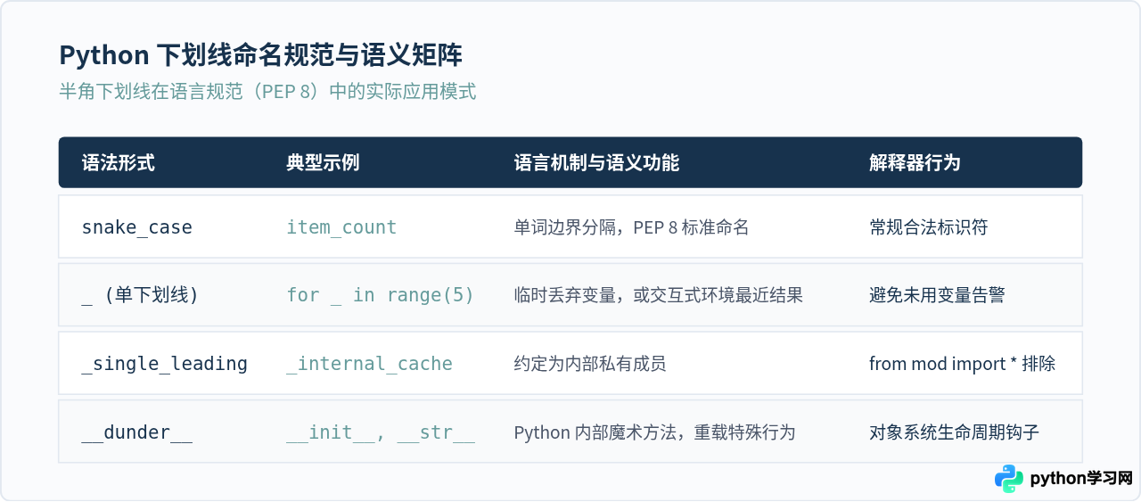中文输入法下怎么正确输入Python下划线