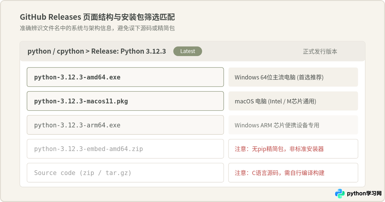 打不开Python官网怎么办？GitHub发布页作为备选下载源