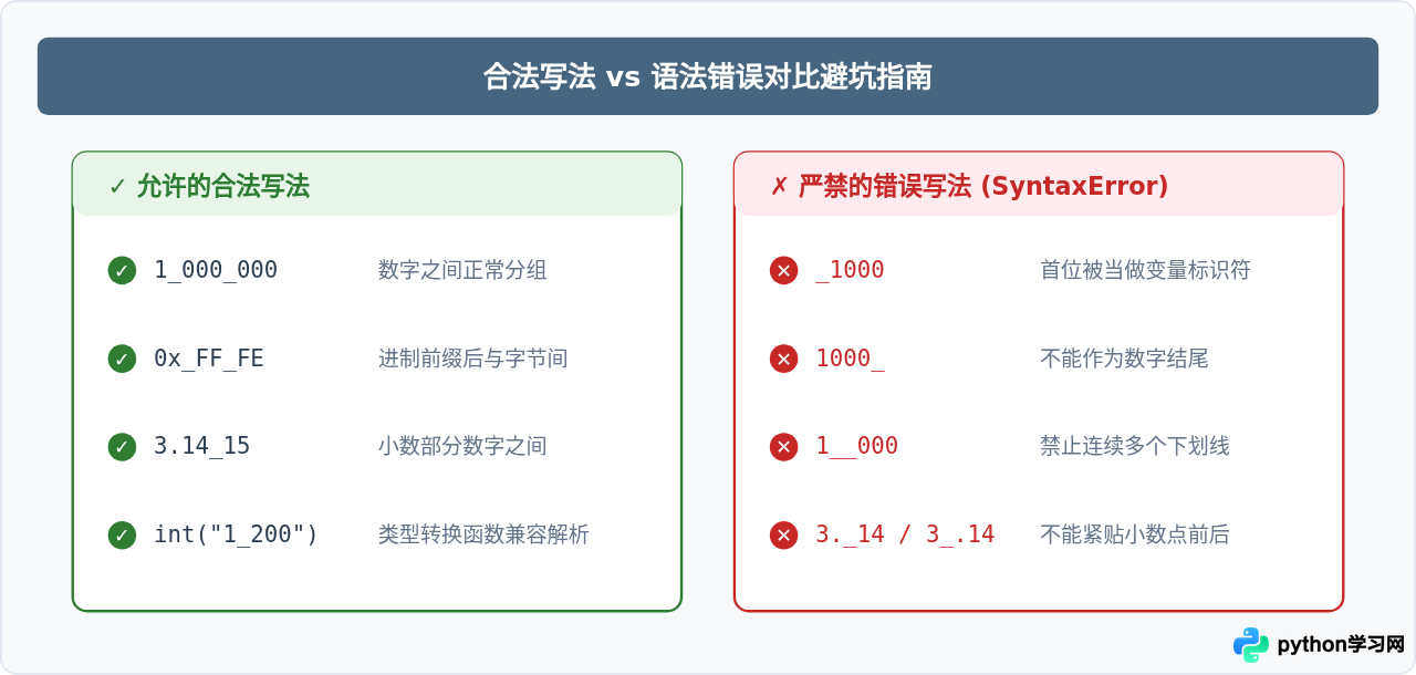 Python数字中间加下划线1_000有什么用？