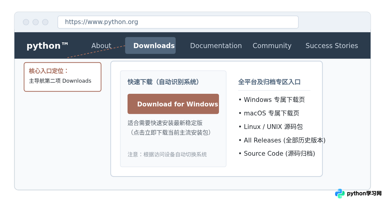 Python官网下载页面入口在哪