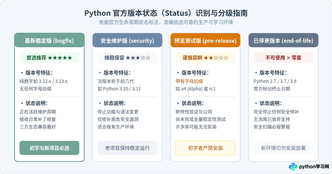 Python官方下载地址在哪里？怎么获取最新稳定版安装包