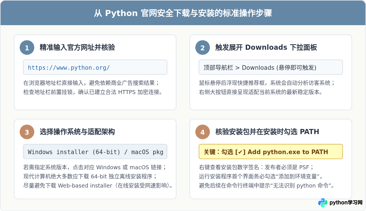 Python官方网站地址是什么
