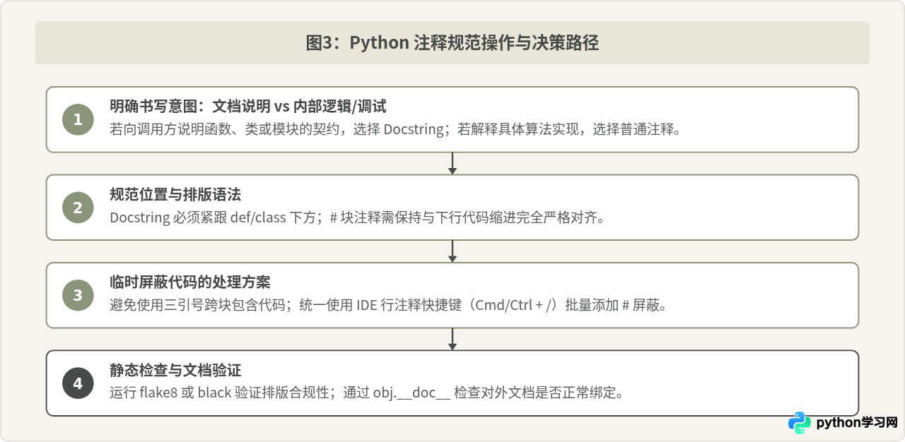 Python注释方式详解：单行#与多行三引号的用法区别