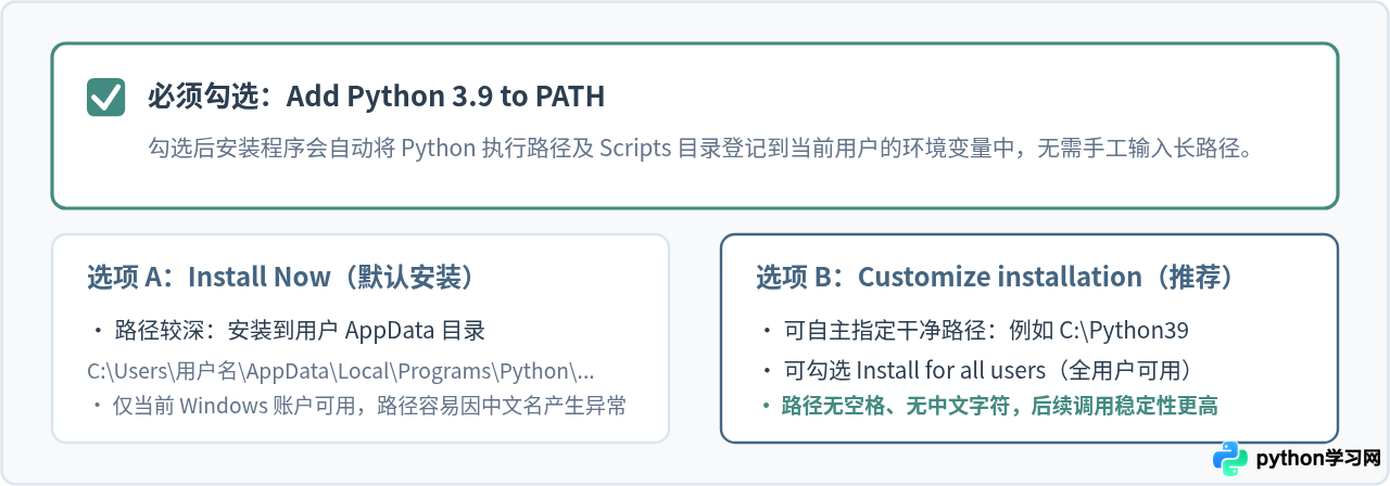 Windows系统安装Python 3.9.6详细步骤及环境变量配置
