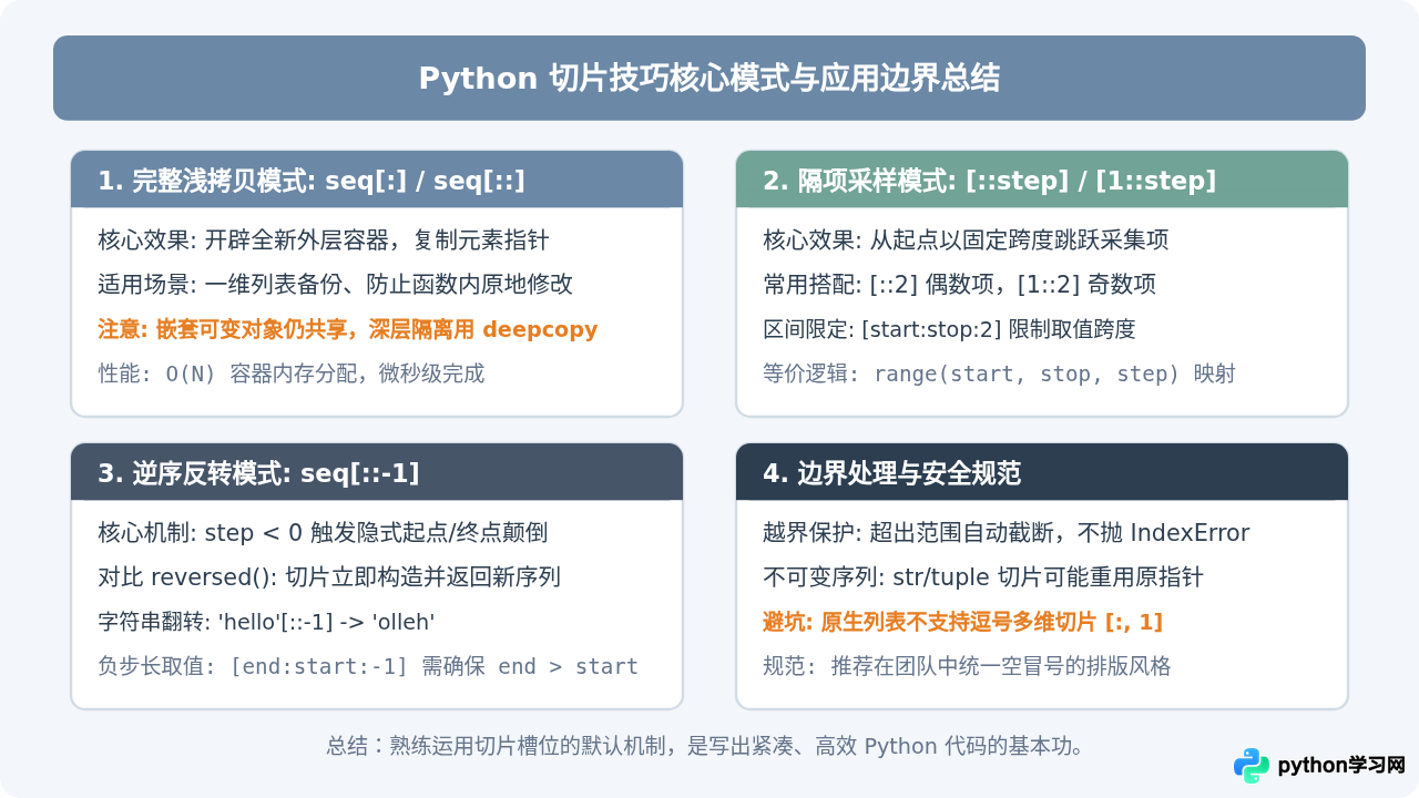 Python切片技巧：怎么省略参数进行浅拷贝和隔项取值