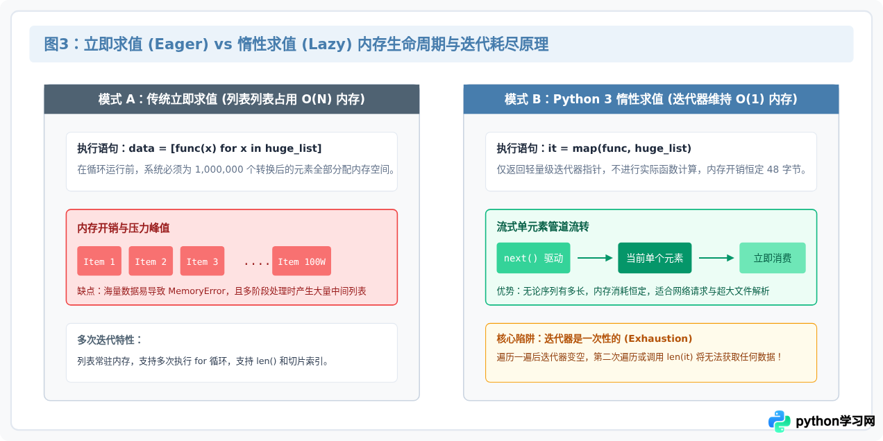 Python map()、filter()、zip()高阶内置函数使用技巧