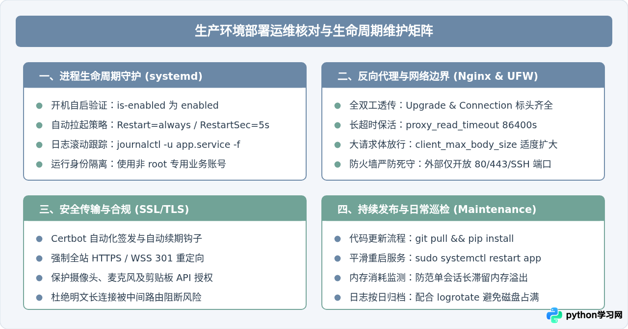 怎么将Python编写的交互式Web应用部署到服务器