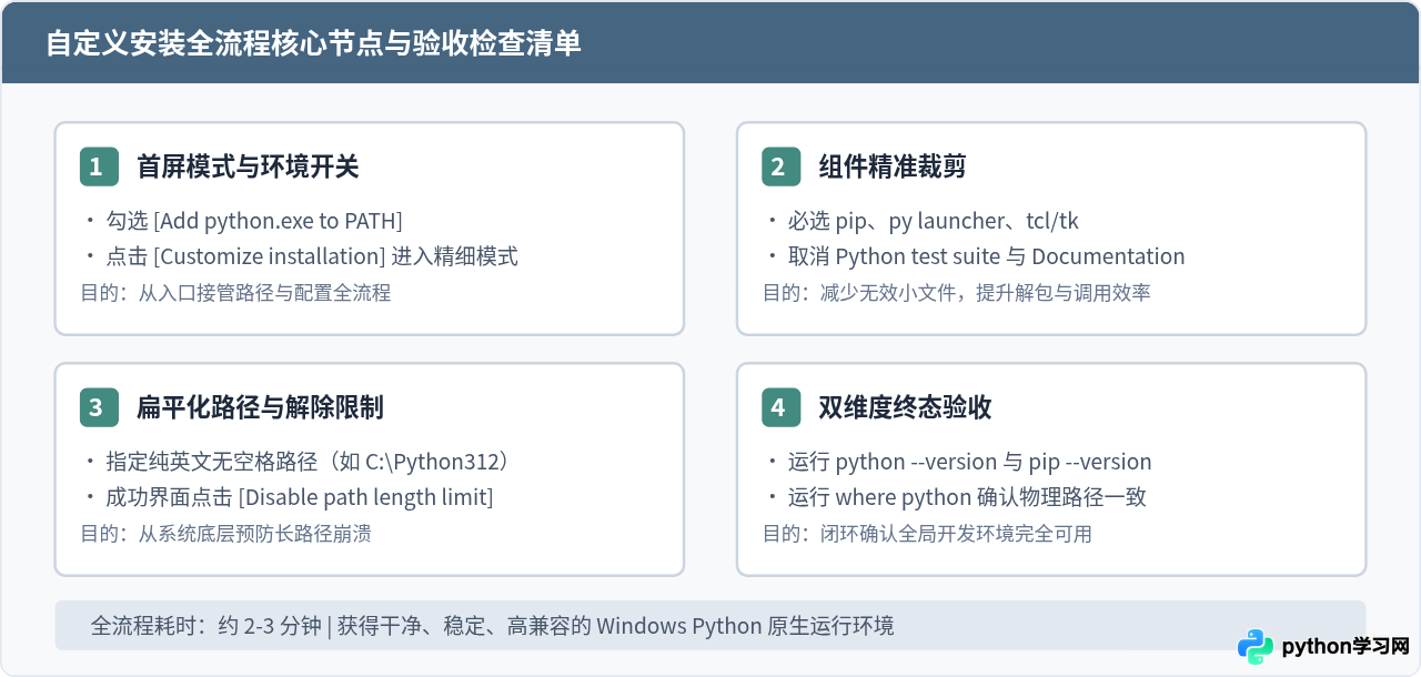 Python安装包自定义安装：修改路径与组件选择教程