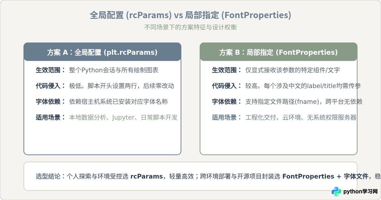 Python Matplotlib绘图中文显示方框怎么解决