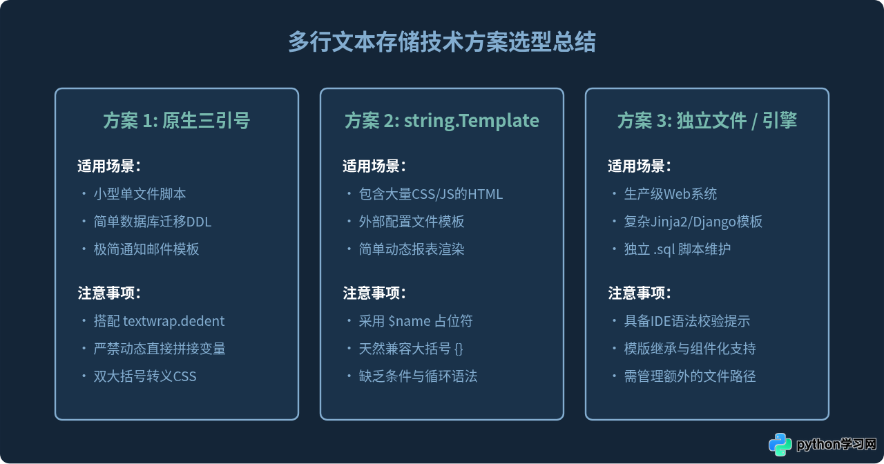 怎么在Python三引号字符串中存储SQL语句或HTML模板