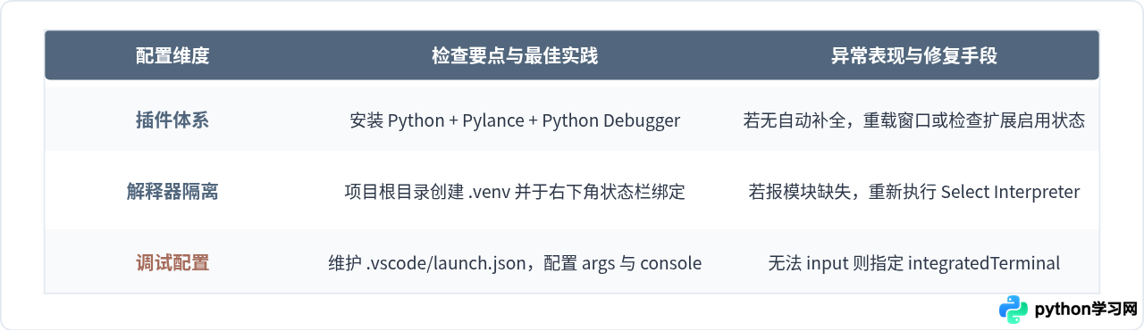 VS Code配置Python开发环境详解：插件安装与调试设置
