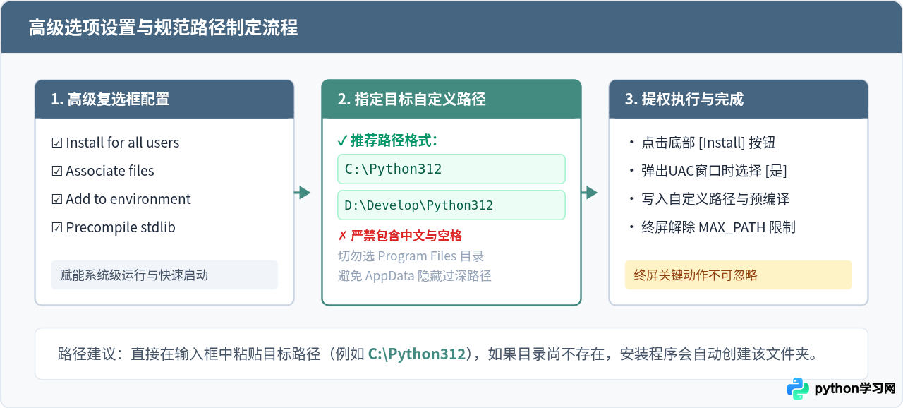 Python安装包自定义安装：修改路径与组件选择教程
