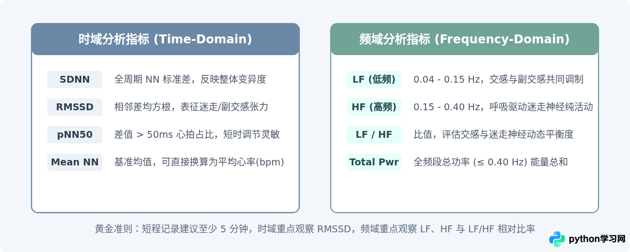 怎么用Python实现ECG R波检测与心率变异性HRV计算