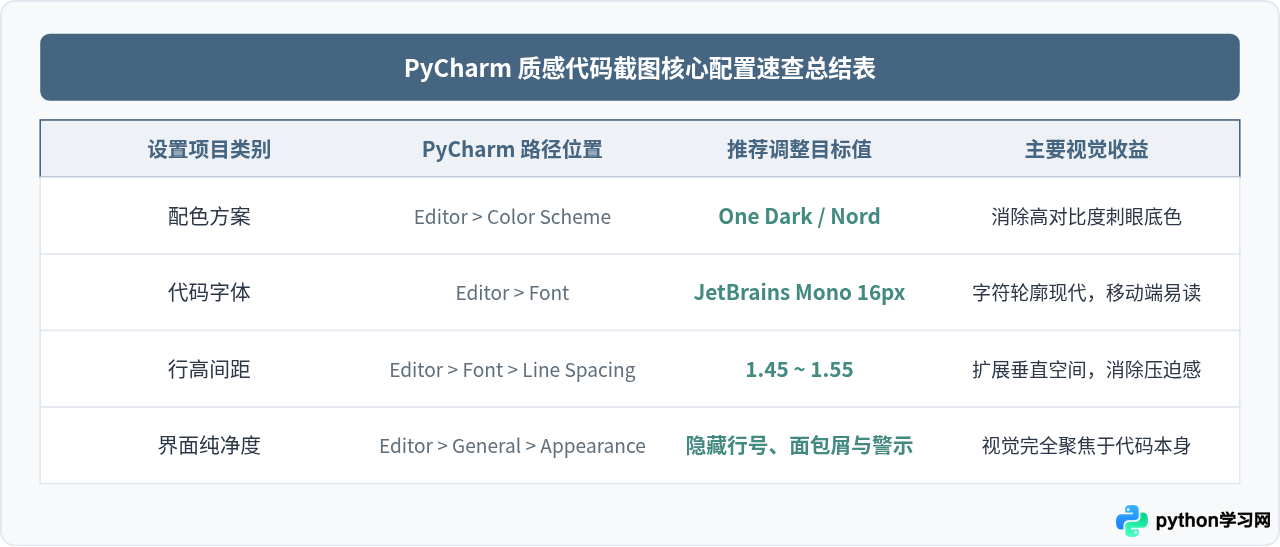怎么调整PyCharm主题让代码截图更具质感