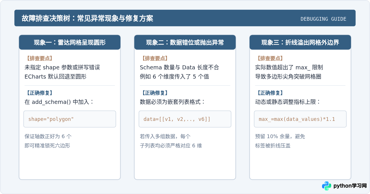 怎么用Pyecharts在Python中绘制交互式六边形雷达图